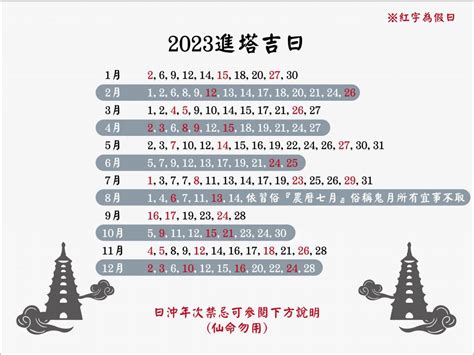 2023進塔吉日|呂子平 2023進塔吉日選擇